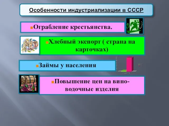 Особенности индустриализации в СССР