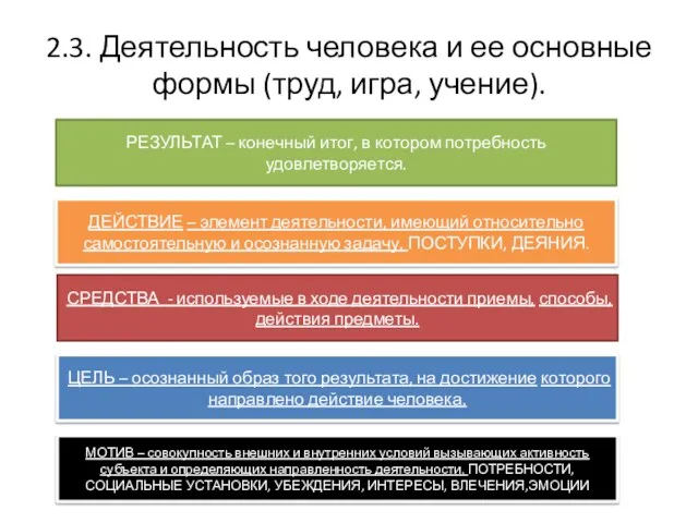 2.3. Деятельность человека и ее основные формы (труд, игра, учение).