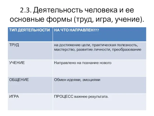 2.3. Деятельность человека и ее основные формы (труд, игра, учение).