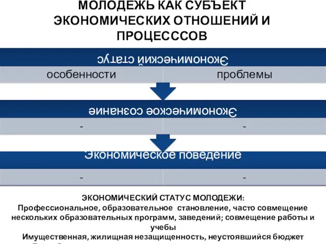 МОЛОДЕЖЬ КАК СУБЪЕКТ ЭКОНОМИЧЕСКИХ ОТНОШЕНИЙ И ПРОЦЕСССОВ ЭКОНОМИЧЕСКИЙ СТАТУС МОЛОДЕЖИ: