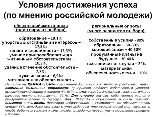 Условия достижения успеха (по мнению российской молодежи) общероссийские опросы (один