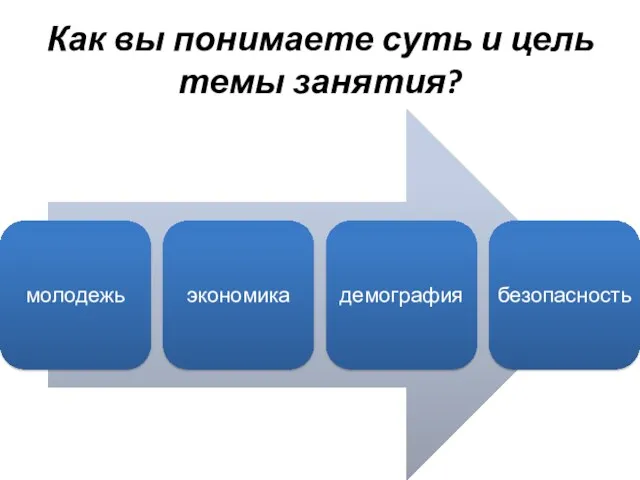 Как вы понимаете суть и цель темы занятия?