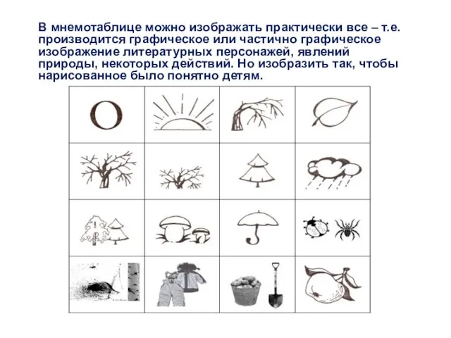 В мнемотаблице можно изображать практически все – т.е. производится графическое