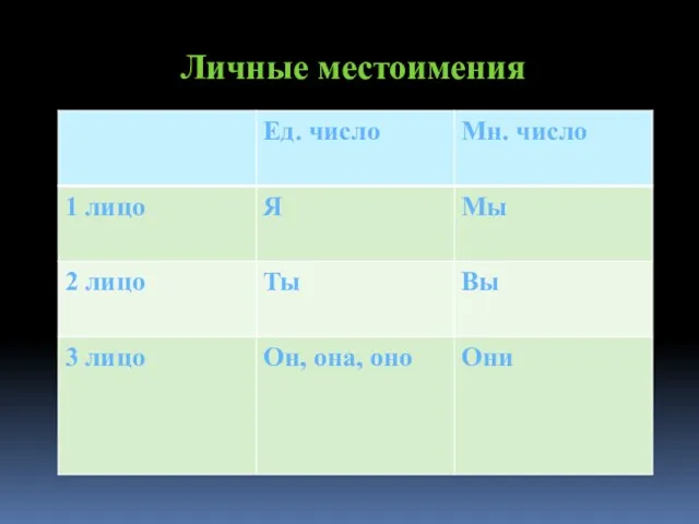 Личные местоимения