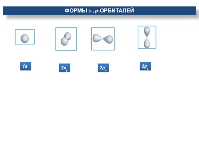 1s ФОРМЫ s-, p-ОРБИТАЛЕЙ 2px 2py 2pz