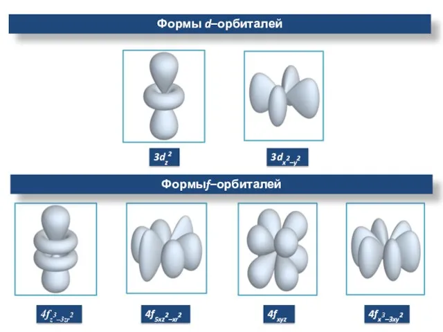 3dz2 3dx2–y2 4fz3–3zr2 4f5xz2–xr2 4fxyz 4fx3–3xy2 Формыf–орбиталей Формы d–орбиталей