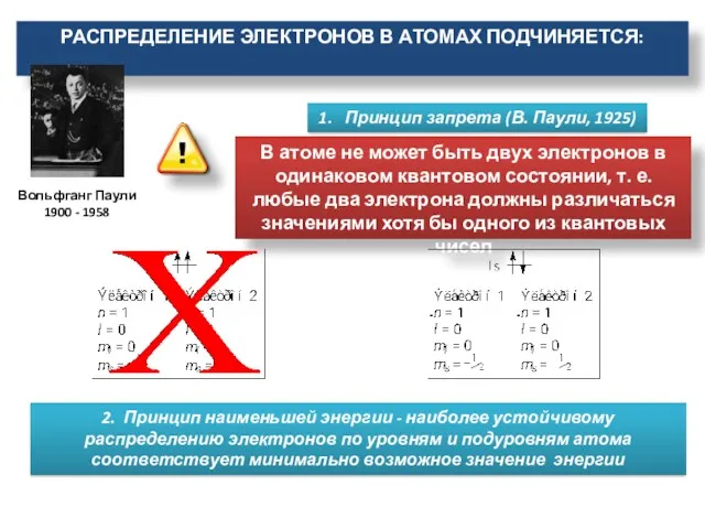 РАСПРЕДЕЛЕНИЕ ЭЛЕКТРОНОВ В АТОМАХ ПОДЧИНЯЕТСЯ: 1. Принцип запрета (В. Паули,