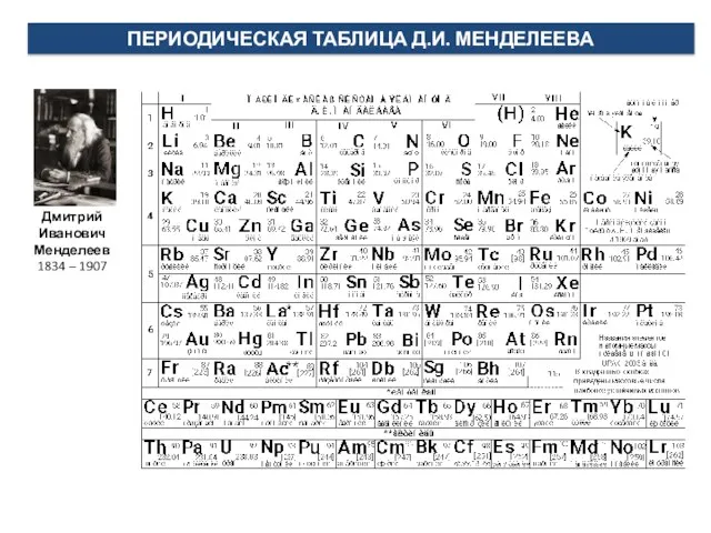 ПЕРИОДИЧЕСКАЯ ТАБЛИЦА Д.И. МЕНДЕЛЕЕВА Дмитрий Иванович Менделеев 1834 – 1907