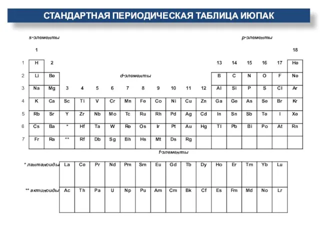 СТАНДАРТНАЯ ПЕРИОДИЧЕСКАЯ ТАБЛИЦА ИЮПАК