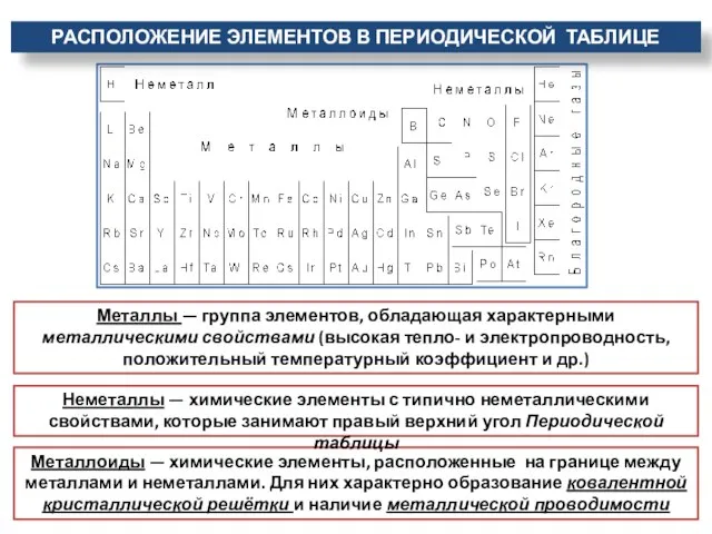 РАСПОЛОЖЕНИЕ ЭЛЕМЕНТОВ В ПЕРИОДИЧЕСКОЙ ТАБЛИЦЕ Металлоиды — химические элементы, расположенные