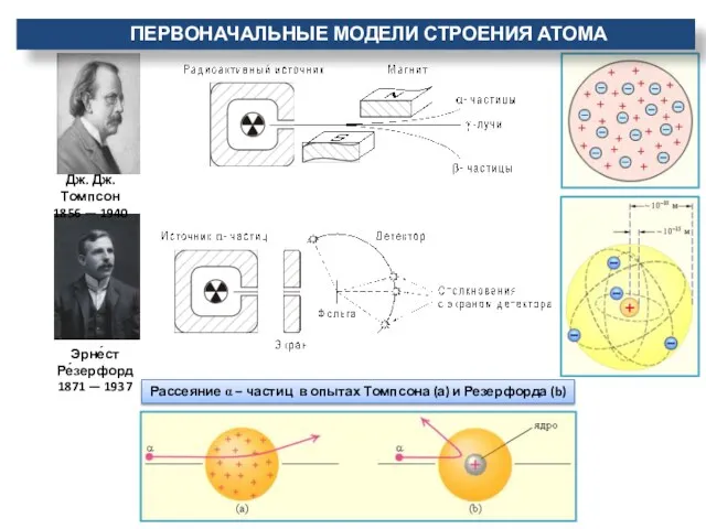 Эрне́ст Ре́зерфорд 1871 — 1937 Рассеяние α – частиц в