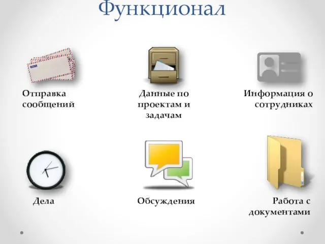 Возможности системы коллективной работы Функционал Отправка сообщений Информация о сотрудниках Данные по проектам