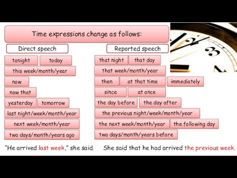 Time expressions change as follows: Direct speech Reported speech tonight