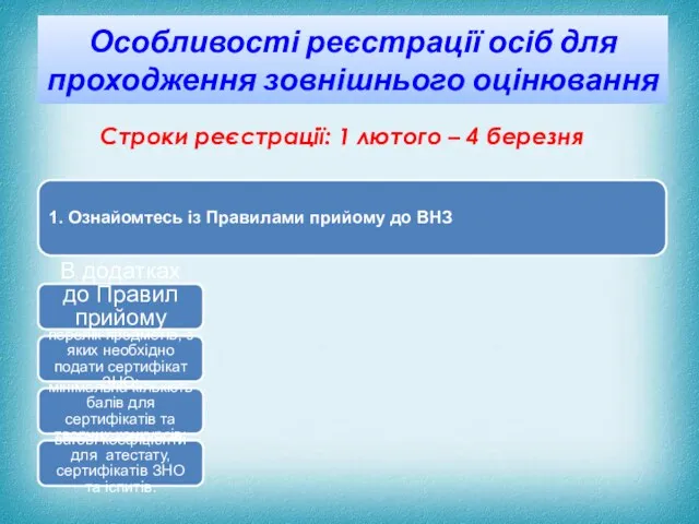 Особливості реєстрації осіб для проходження зовнішнього оцінювання Строки реєстрації: 1