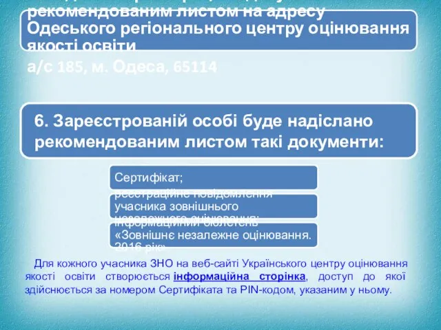 5. Надішліть реєстраційні документи рекомендованим листом на адресу Одеського регіонального