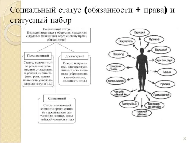 Социальный статус (обязанности + права) и статусный набор