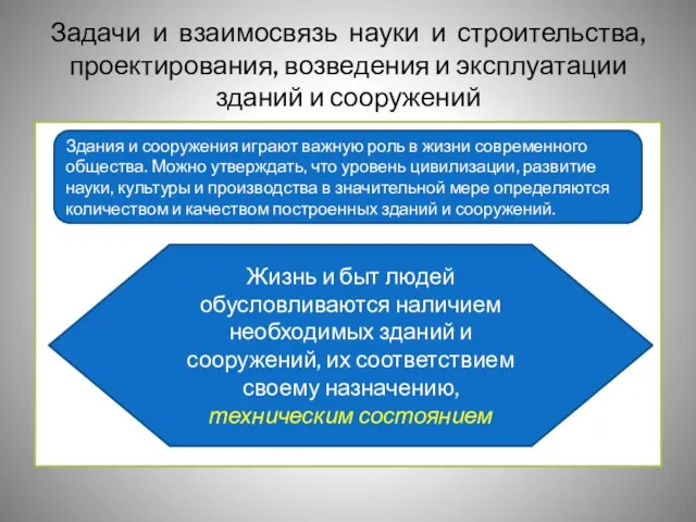 Задачи и взаимосвязь науки и строительства, проектирования, возведения и эксплуатации