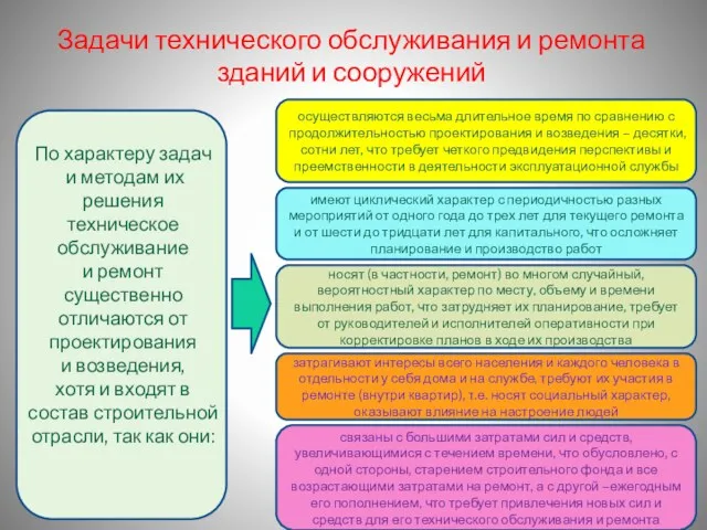 Задачи технического обслуживания и ремонта зданий и сооружений По характеру