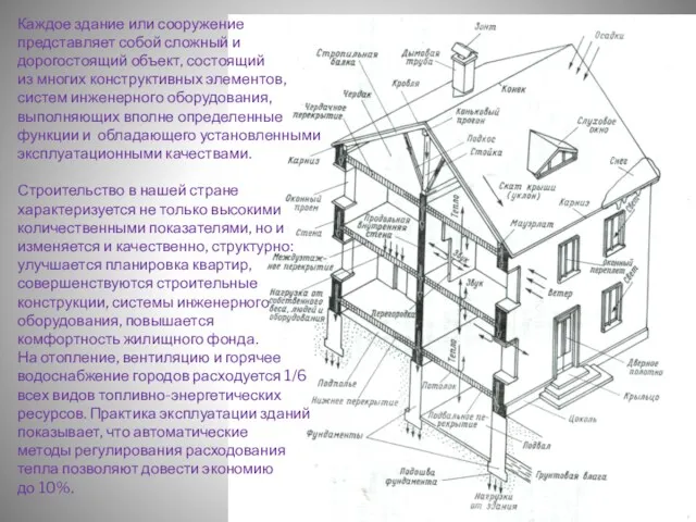 Каждое здание или сооружение представляет собой сложный и дорогостоящий объект,