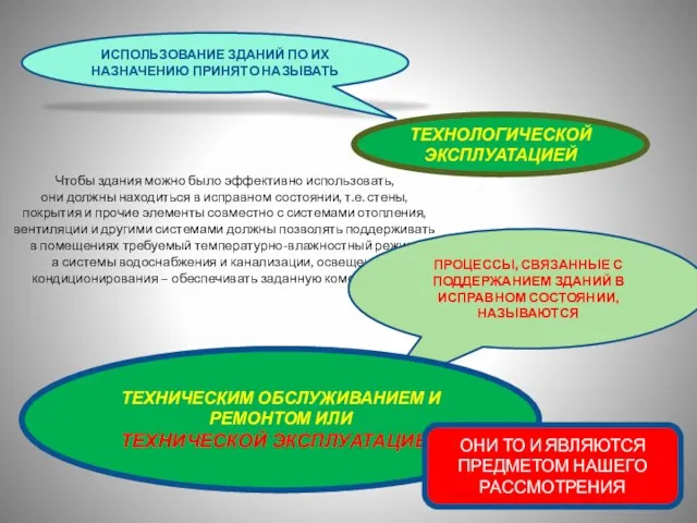 ИСПОЛЬЗОВАНИЕ ЗДАНИЙ ПО ИХ НАЗНАЧЕНИЮ ПРИНЯТО НАЗЫВАТЬ ТЕХНОЛОГИЧЕСКОЙ ЭКСПЛУАТАЦИЕЙ Чтобы