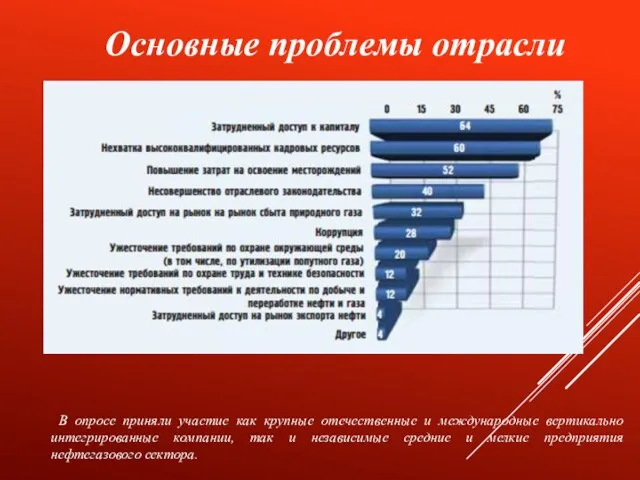 В опросе приняли участие как крупные отечественные и международные вертикально