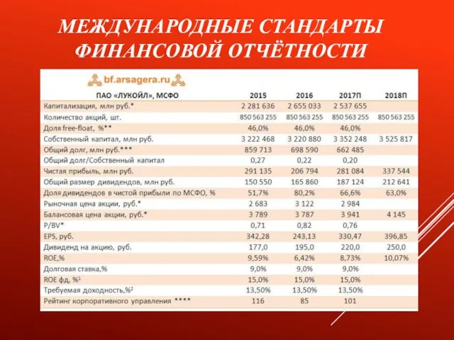 МЕЖДУНАРОДНЫЕ СТАНДАРТЫ ФИНАНСОВОЙ ОТЧЁТНОСТИ