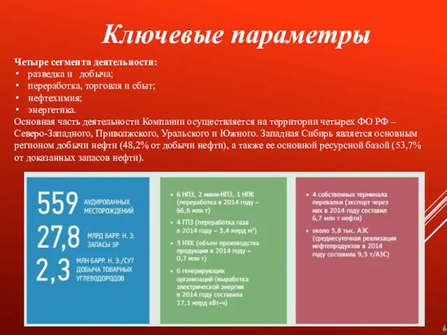 Ключевые параметры Четыре сегмента деятельности: разведка и добыча; переработка, торговля