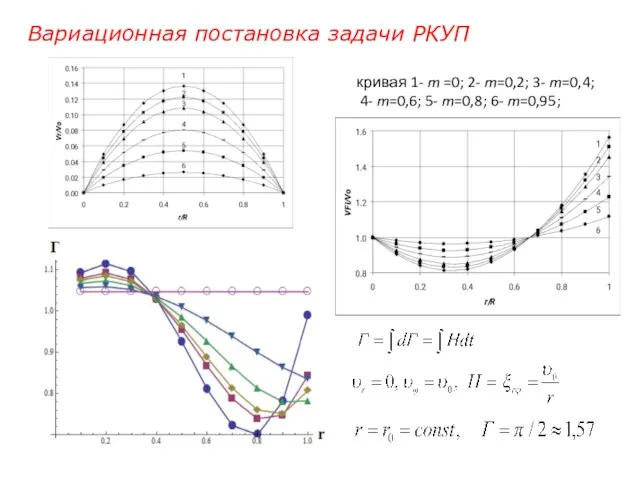Вариационная постановка задачи РКУП кривая 1- m =0; 2- m=0,2; 3- m=0,4; 4-