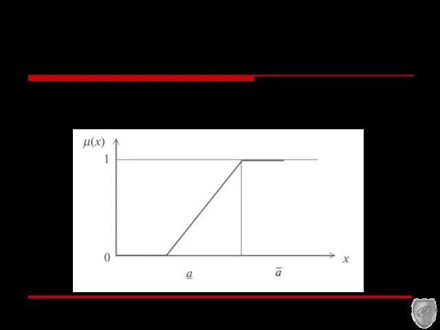 Функция принадлежности нечеткого множества На практике удобно использовать кусочно-линейную аппроксимацию