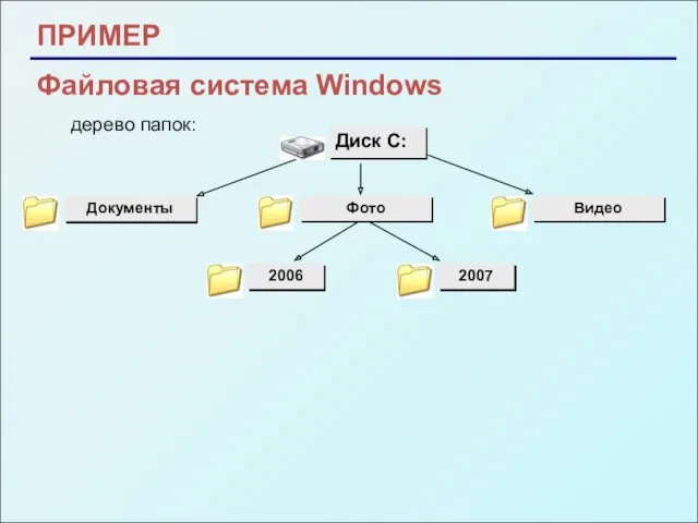 ПРИМЕР Файловая система Windows