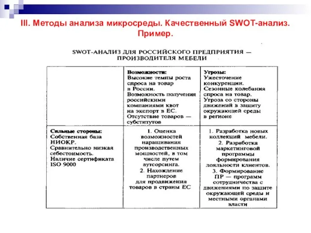 III. Методы анализа микросреды. Качественный SWOT-анализ. Пример.