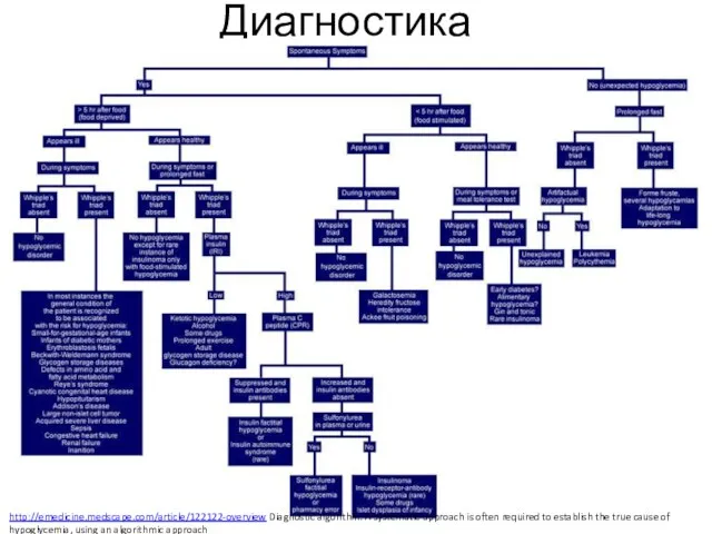 Диагностика http://emedicine.medscape.com/article/122122-overview Diagnostic algorithm. A systematic approach is often required