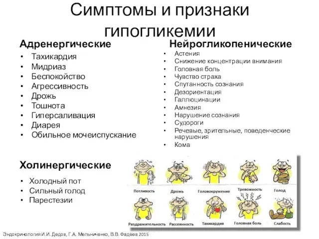 Симптомы и признаки гипогликемии Адренергические Тахикардия Мидриаз Беспокойство Агрессивность Дрожь