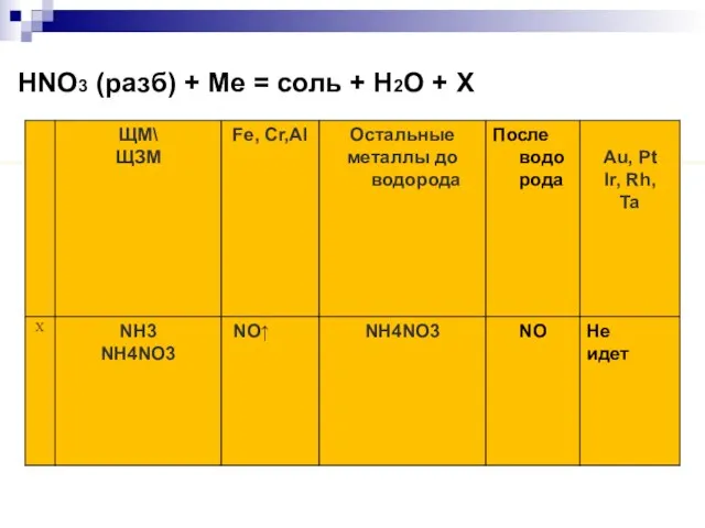 HNO3 (разб) + Me = соль + H2O + Х