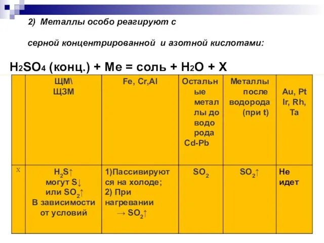 2) Металлы особо реагируют с серной концентрированной и азотной кислотами: