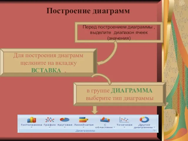 Построение диаграмм Для построения диаграмм щелкните на вкладку ВСТАВКА ,