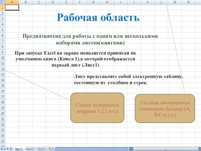 Рабочая область Предназначена для работы с одним или несколькими наборами