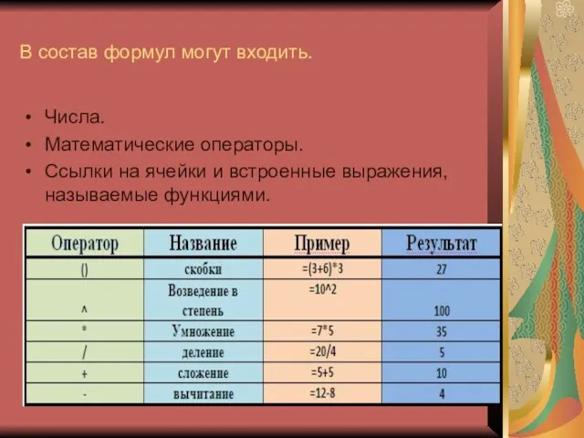 В состав формул могут входить. Числа. Математические операторы. Ссылки на ячейки и встроенные выражения, называемые функциями.