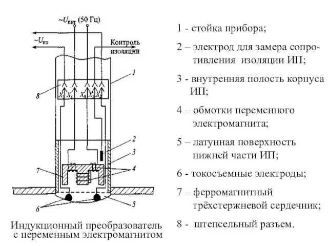 Индукционный преобразователь с переменным электромагнитом 1 - стойка прибора; 2