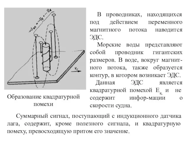 Образование квадратурной помехи В проводниках, находящихся под действием переменного магнитного