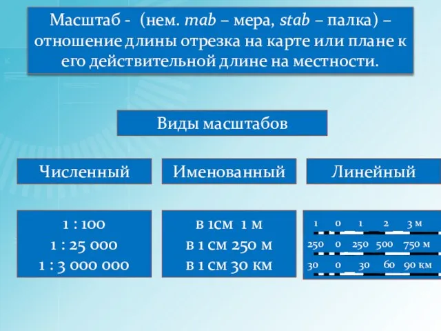 Масштаб - (нем. mab – мера, stab – палка) –