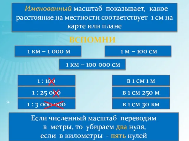 Именованный масштаб показывает, какое расстояние на местности соответствует 1 см