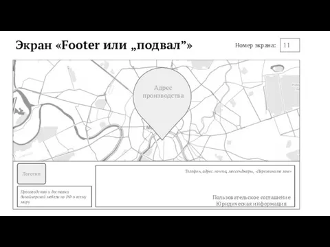 Экран «Footer или „подвал”» 11 Номер экрана: Адрес производства Логотип