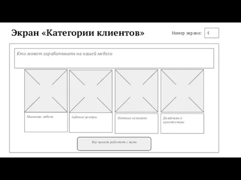 Экран «Категории клиентов» 4 Номер экрана: Кто может зарабатывать на