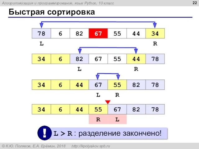 Быстрая сортировка