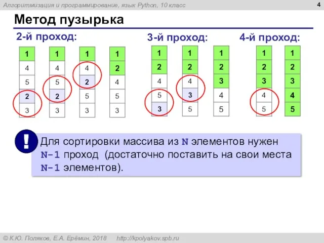 Метод пузырька 2-й проход: 3-й проход: 4-й проход: