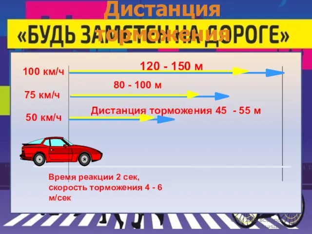 © 3M 2013. Все права защищены Дистанция торможения