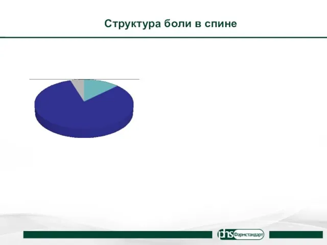 Структура боли в спине