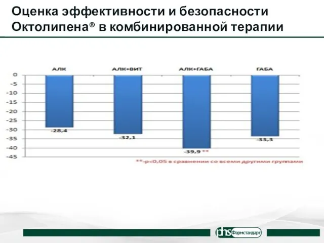 Оценка эффективности и безопасности Октолипена® в комбинированной терапии