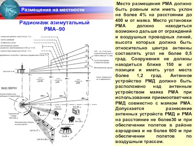 Размещение на местности Радиомаяк азимутальный РМА–90 Место размещения РМА должно